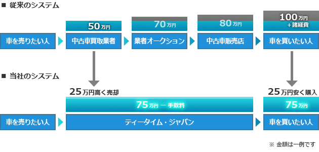 システム比較